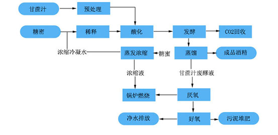 3. Glycogen stuthan amh