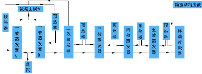 En segundo lugar, el diagrama de flujo del proceso.