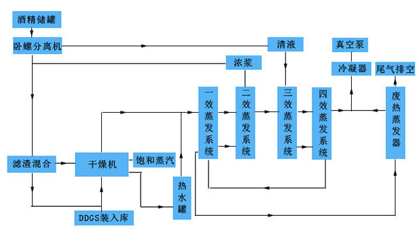 Waste water containing salt evaporation crystallization process3